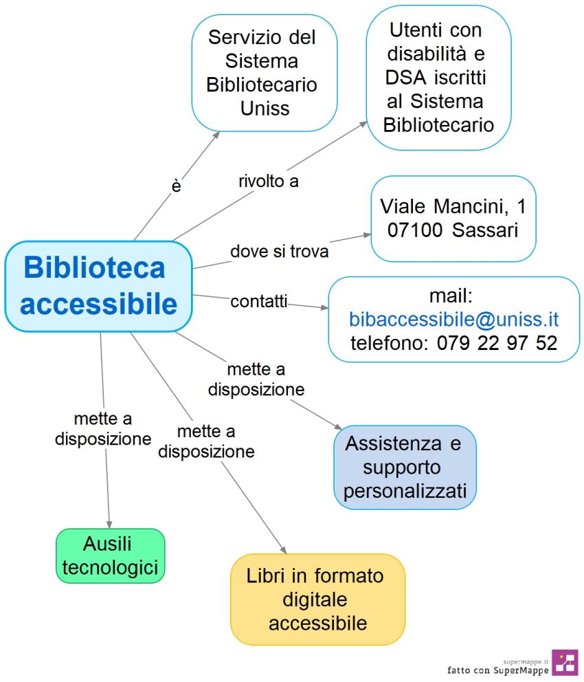 Mappa del servizio Biblioteca accessibile